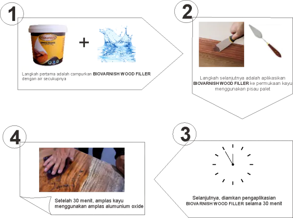 Cara Aplikasi Wood Filler