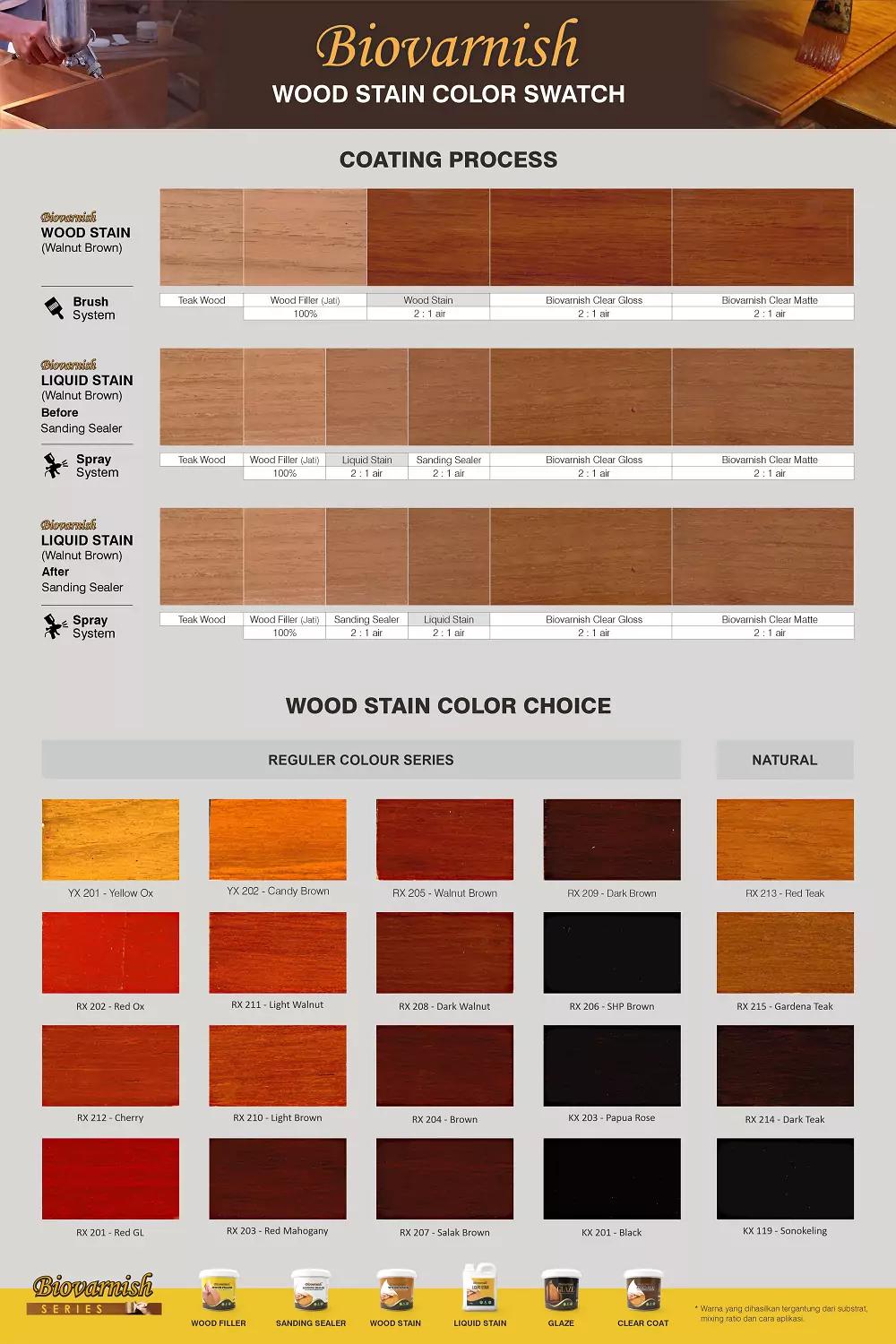 Color swatch plitur Biovarnish